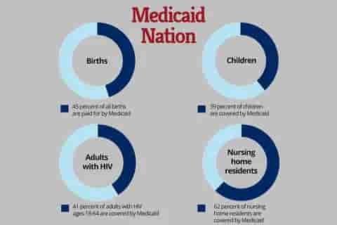 How Long Can You Be on Medicaid